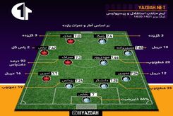 منتخب سرخابی‌های پایتخت در لیگ ۲۱