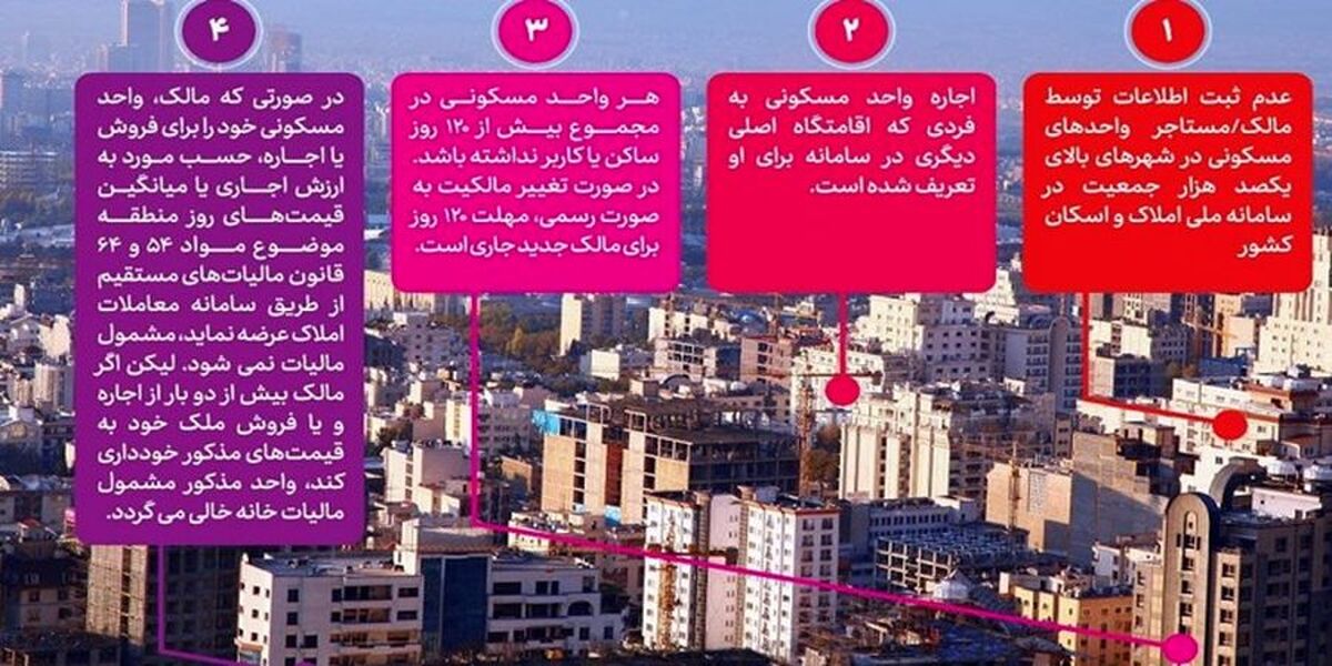 هشدار؛ این خانه ها مشمول مالیات می شوند