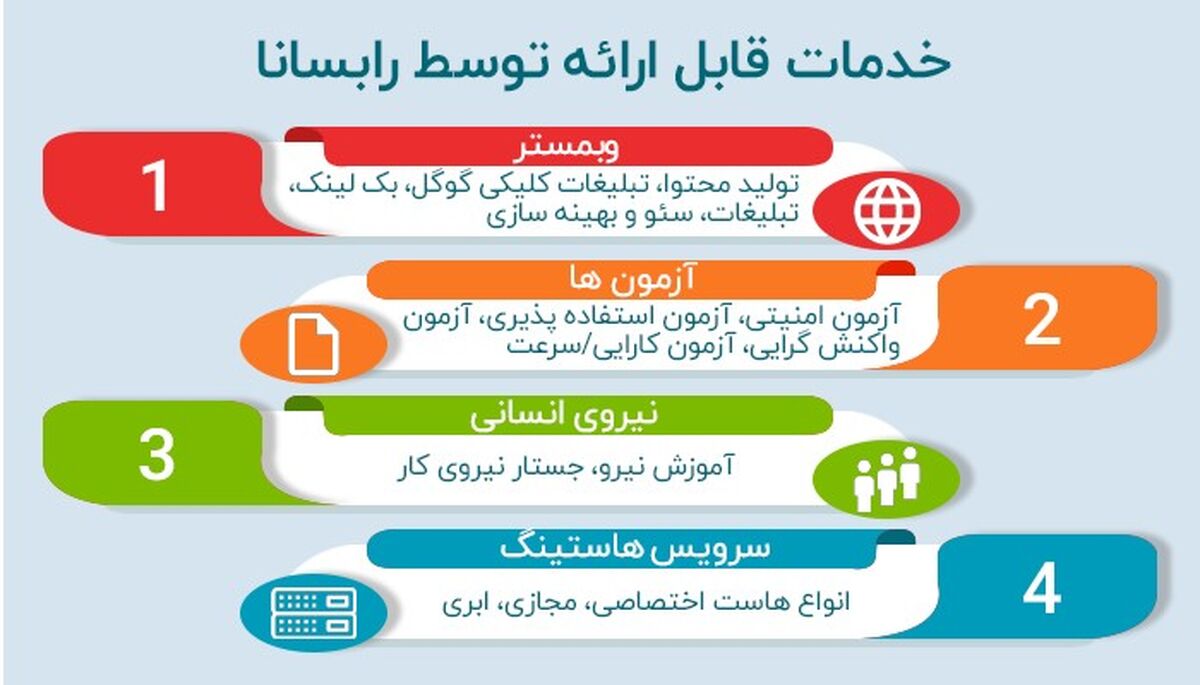 بهینه سازی و توسعه کسب و کار خود را به ما بسپارید